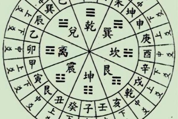 免费周易八卦算命