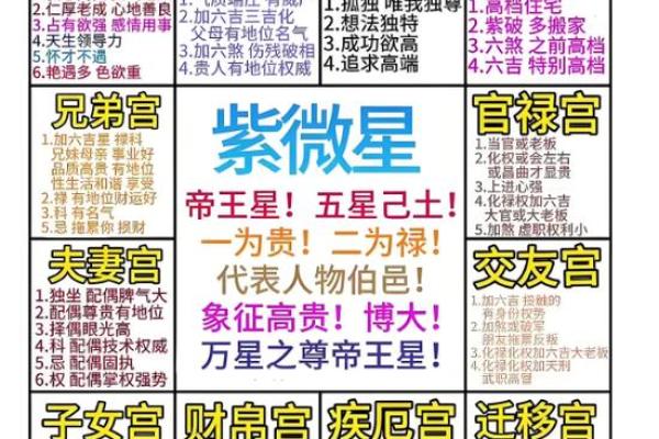 算命测学业