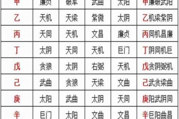 梅花占卜和紫薇斗数的区别