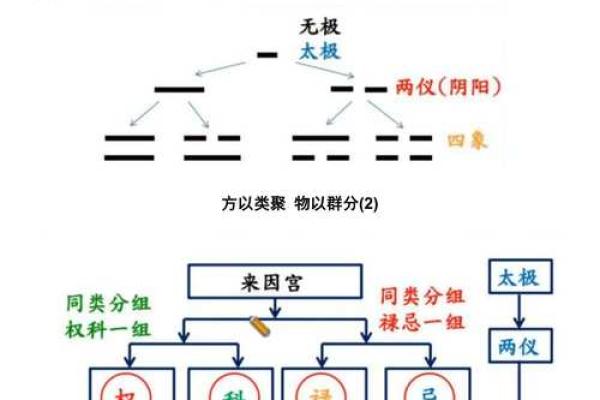 梅花占卜和紫薇斗数的区别