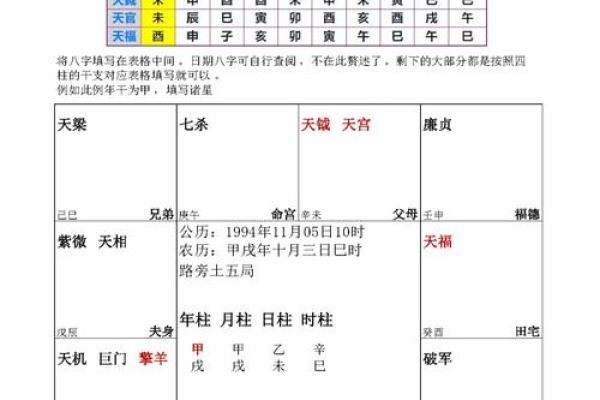 紫微斗数之疾厄宫与诸星，贪狼星在疾病宫是什么意思？