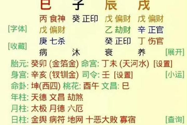 有博士学位的八字分析算命