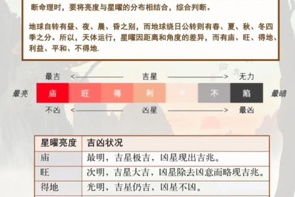 紫微斗数太阳 紫微斗数太阳落陷？