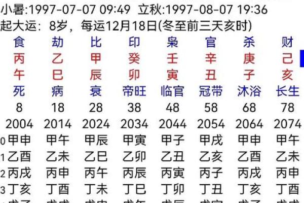 【免费排盘】准确详细的正和八字排盘在线算命系统