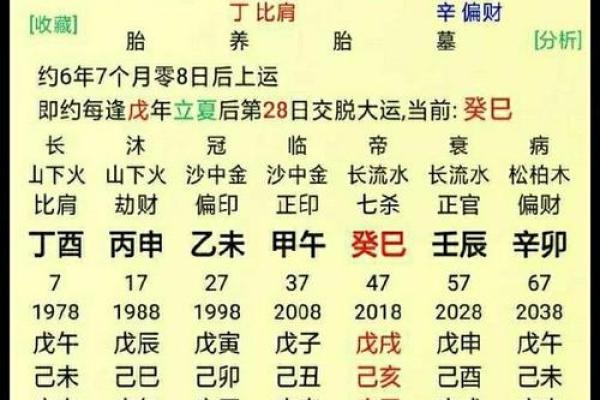 生辰八字算命姻缘,八字合婚速查表