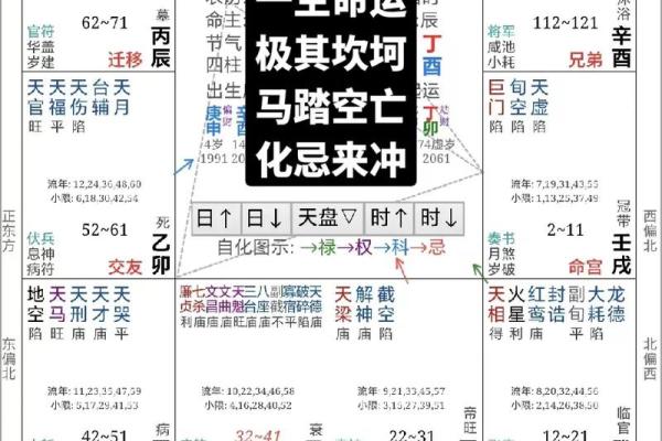 紫薇斗数和八字有什么区别