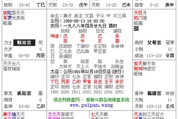 腾讯紫微命盘免费算命