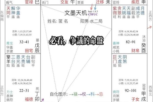 腾讯紫微命盘免费算命