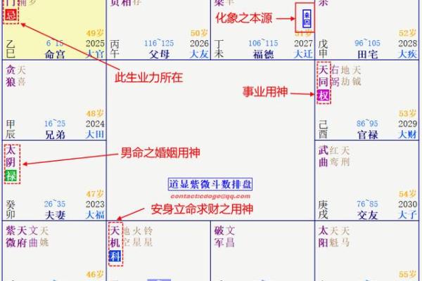 紫微斗数的四化原理 紫微斗数全书四化表？