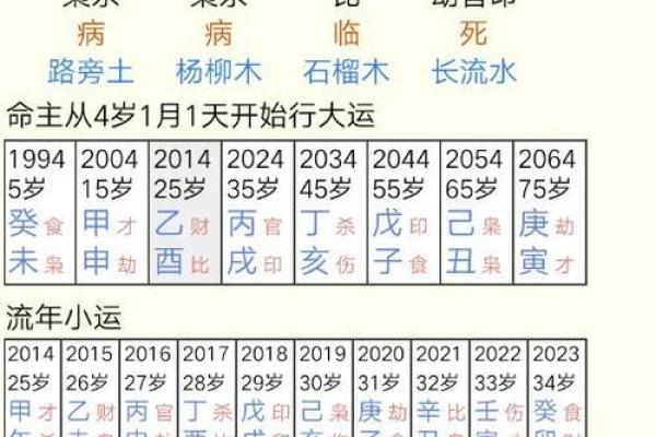 算命师傅说我坐下有shi，原来另有深意！八字中坐下是什么意思？