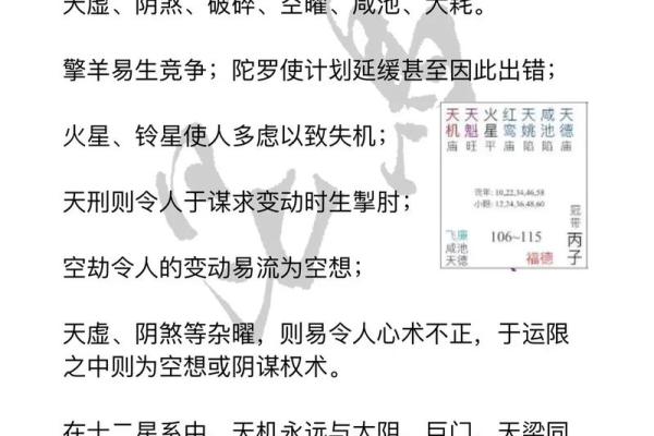 紫薇斗数空劫星