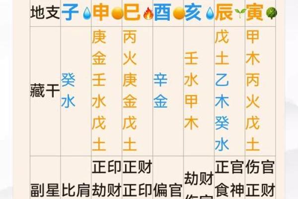 八字算命哪个方法准