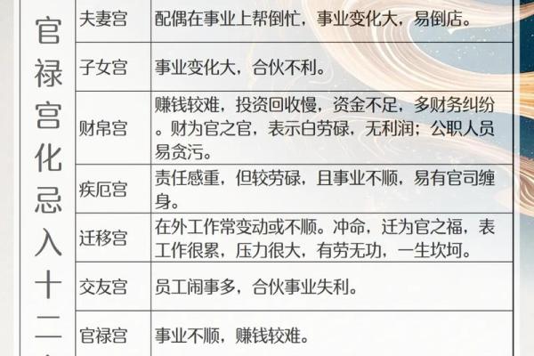 紫微斗数诸星落诸宫之：太阳星财帛宫详解