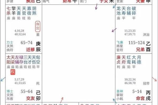 七杀在财帛宫，紫微斗数七杀在财帛宫