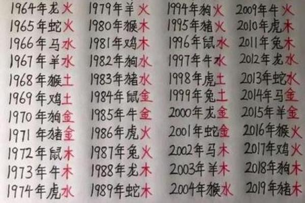 命理八字免费算命