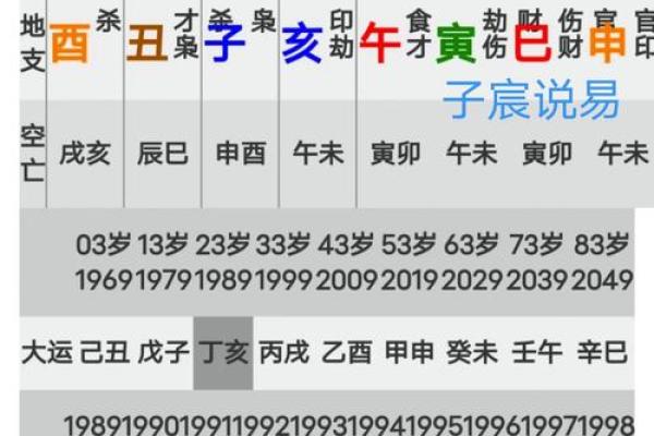 算命一生的命运