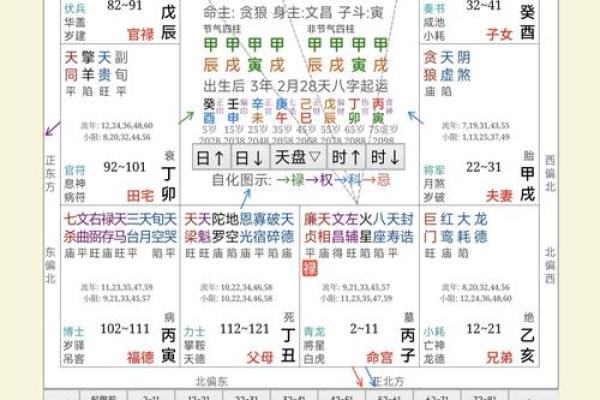 紫微斗数要考虑真太阳时吗