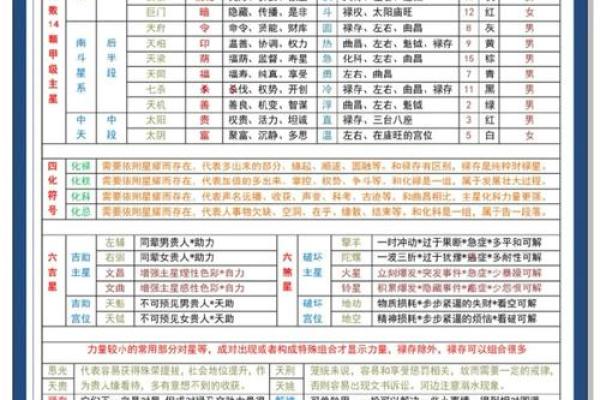 紫微斗数术语解释之：体和用