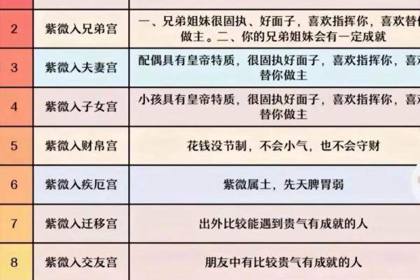 紫薇斗数双星速配
