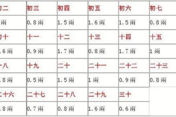 阴历八字算命