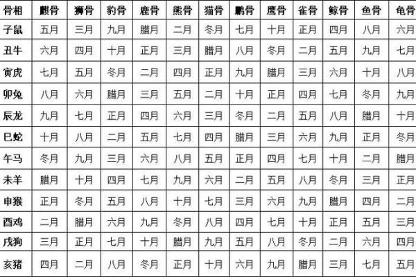 生辰八字称骨算命表 你的八字如何算命