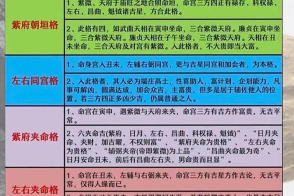 紫薇斗数更佳格局