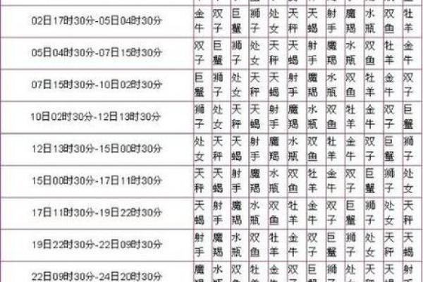 521是什么星座 521农历是什么星座的