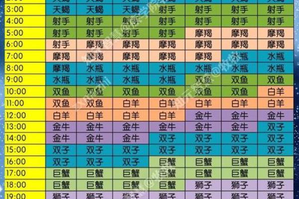 521是什么星座 521农历是什么星座的