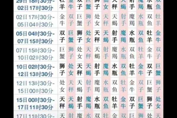 阴历七月二十二什么星座 阴历七月二十二是什么命格
