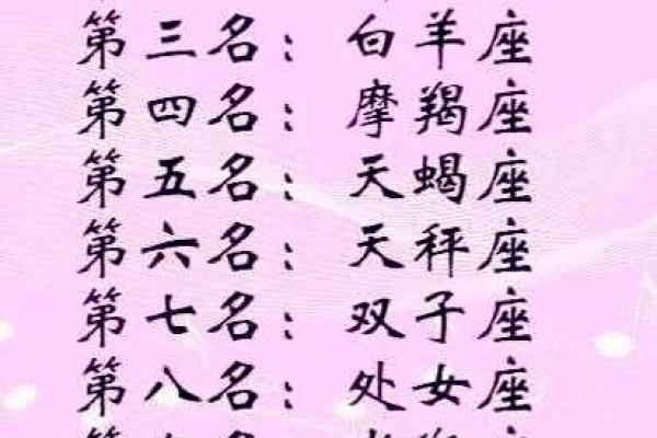 十二星座谁最有明星命！