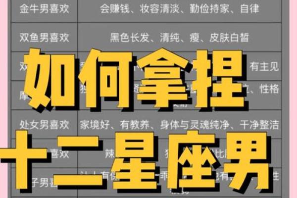 睁大眼睛看一看，12星座男身上什么地方最无耻