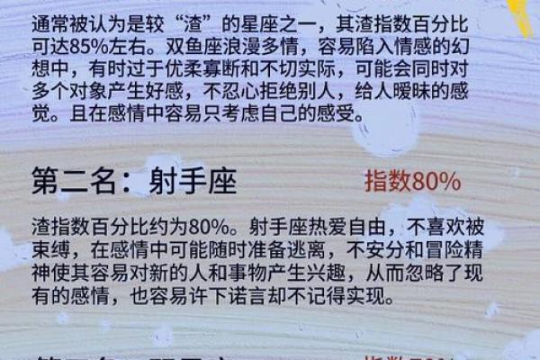 十二星座排名智商 十二星座排名考试分数