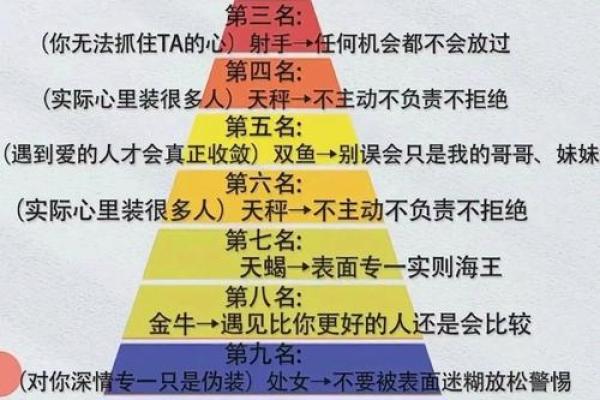 十二星座排名智商 十二星座排名考试分数