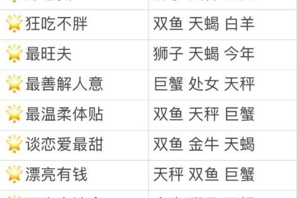 12星座男眼里只有哪个星座女生