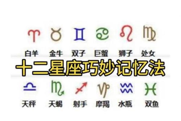 六一儿童节，十二星座会怎么过