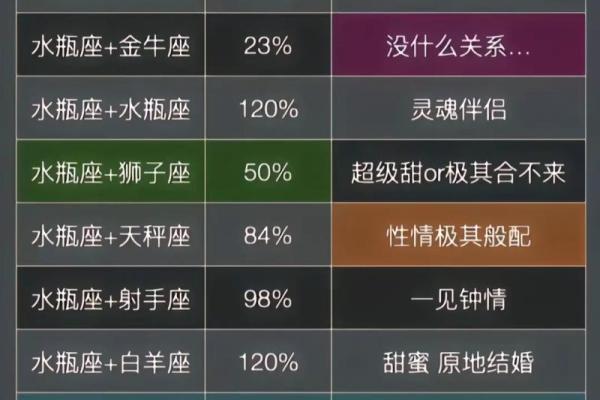 几个容易离婚的星座女