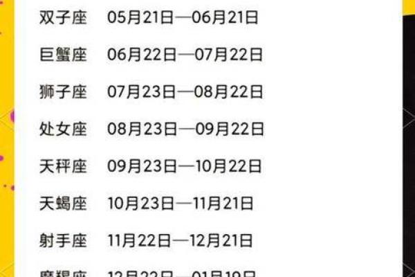 冬季12星座大揭秘，了解你的星座特征