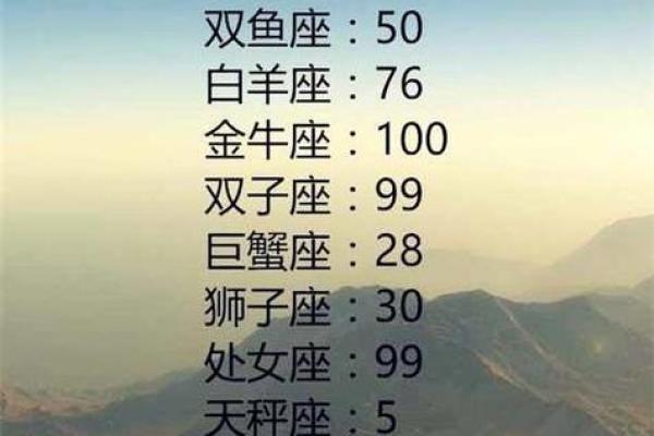 阴历8月18日属于什么星座  十二星座最聪明第一名