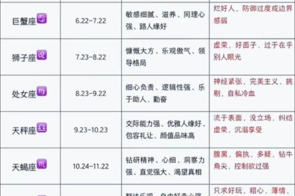 阴历8月18日属于什么星座  十二星座最聪明第一名