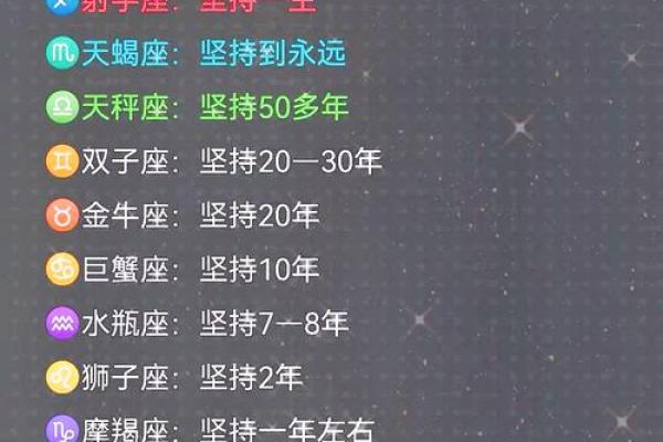 就算不被祝福，也要坚持己爱的星座