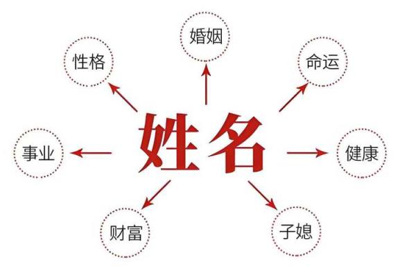 姓易的名人-姓名学-华易算命网姓名
