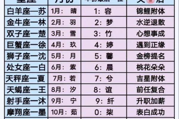 十二星座专属网名