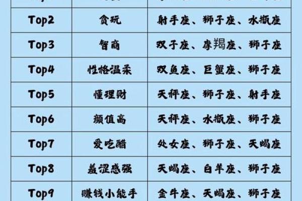 12星座的成功之路怎么走为你揭秘“中天星座”助你开金手指