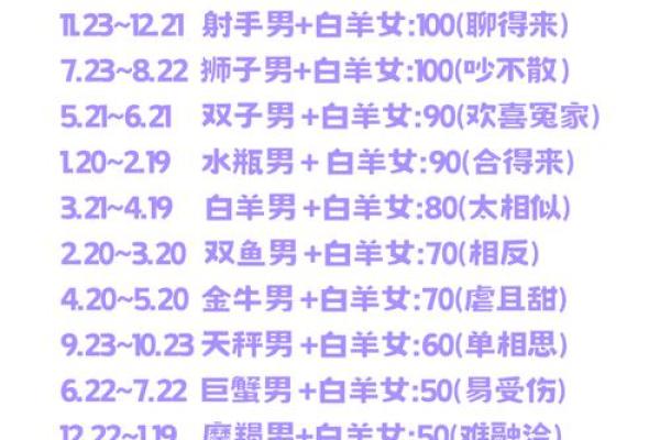 白羊座男生偏爱什么星座女 虐死白羊座的星座