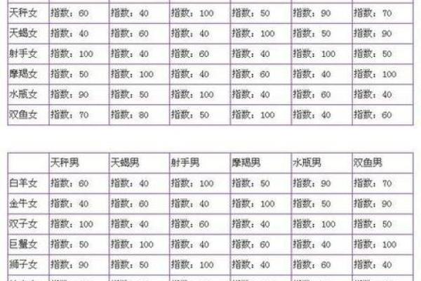 查星座按农历还是阳历