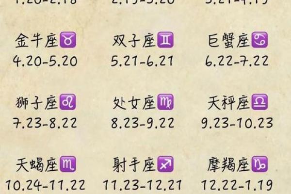 查星座按农历还是阳历