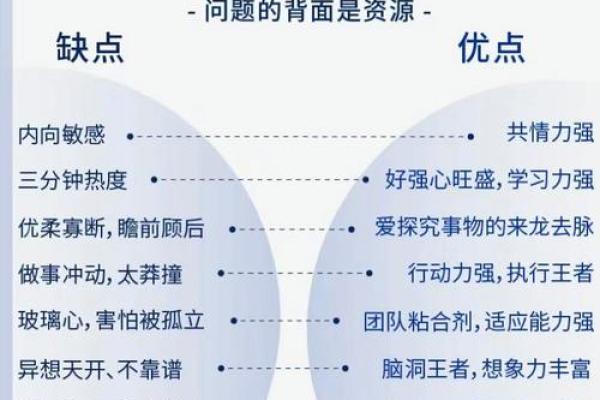 阻碍升职加薪：需要12星座改善的职场缺点
