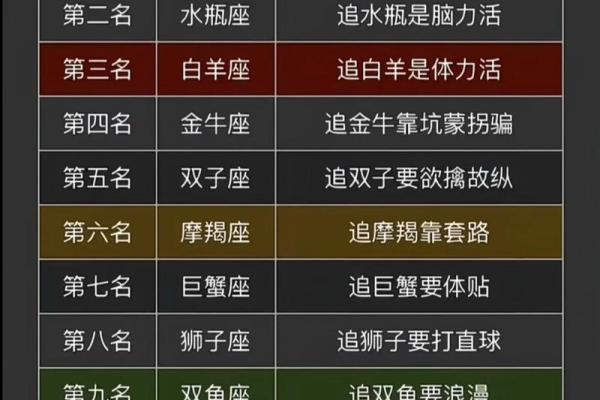 阻碍升职加薪：需要12星座改善的职场缺点
