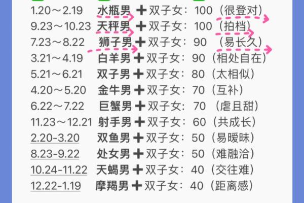 哪个星座男吃定双子女