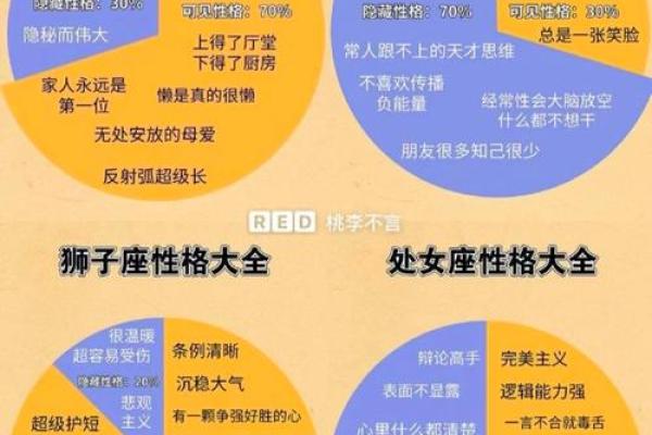 12星座男都有哪些直男癌呢